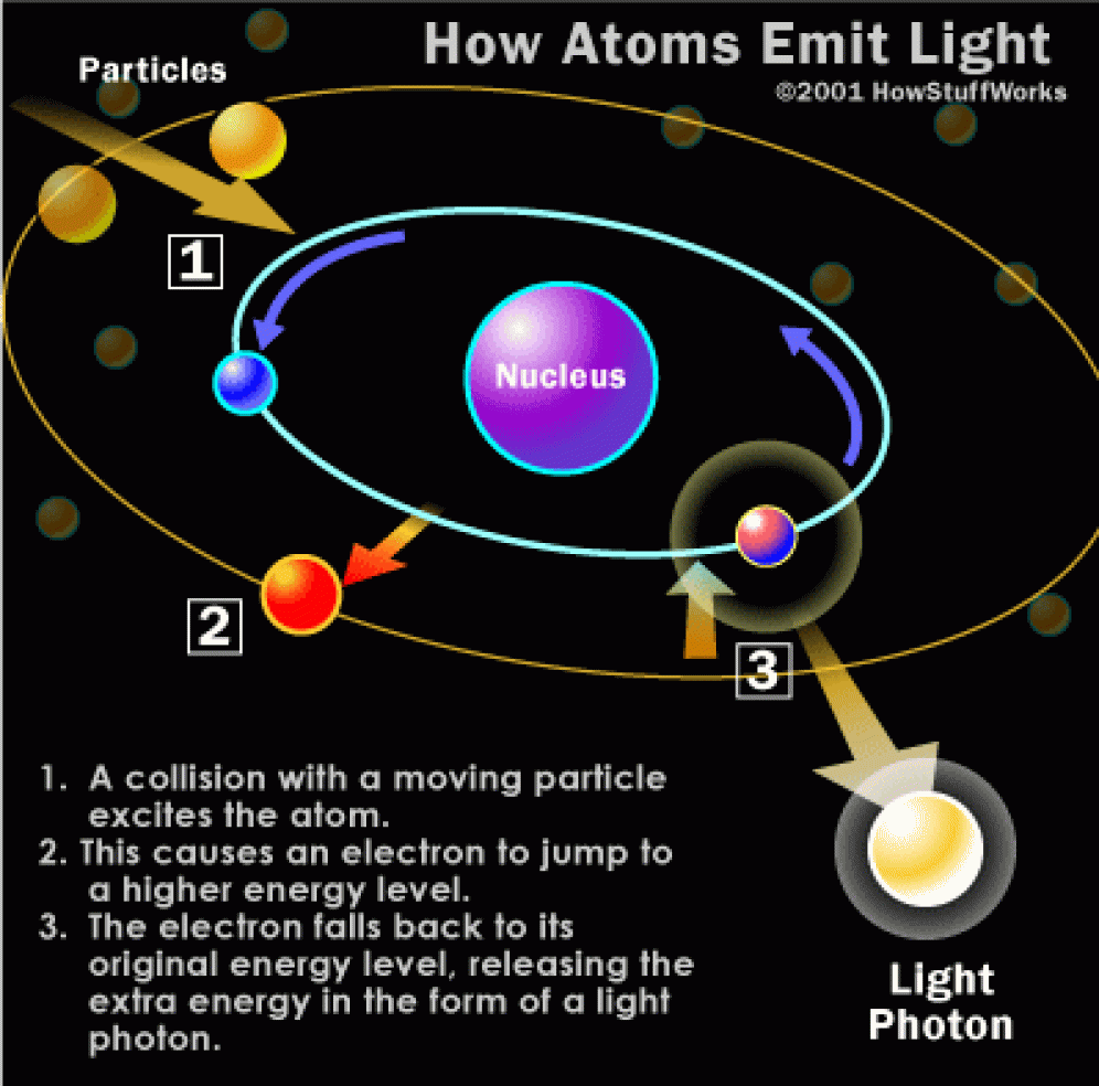 fluorescent-lamp-atom