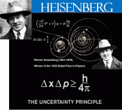 Heisenberg-Uncertainty-Principle1